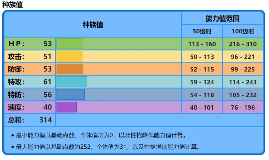 ξʯ顷Ըôѡ