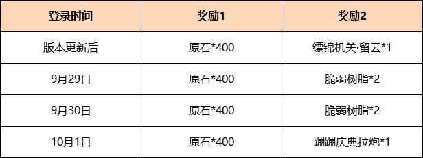 ԭ3.1汾1600ԭʯ