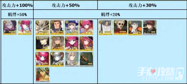 FGO2022ʥڻ